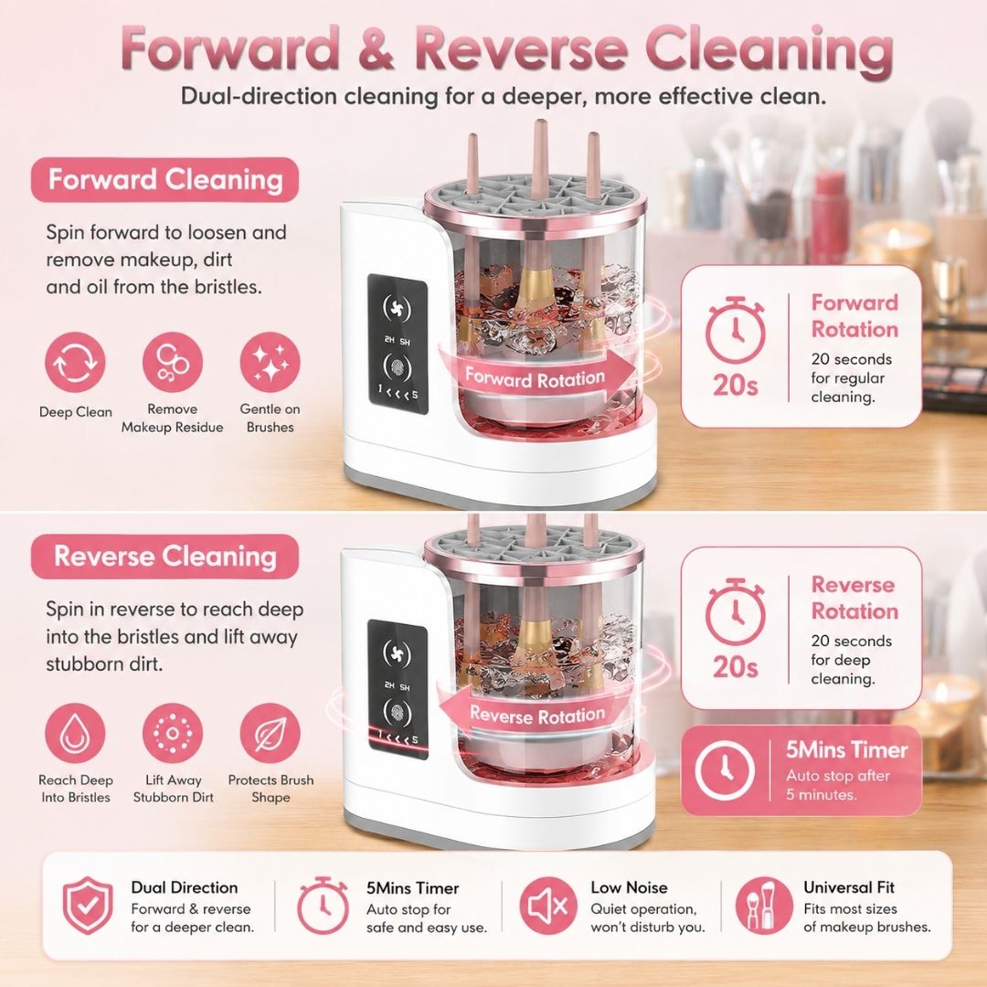 Automatic makeup brush cleaner using forward and reverse rotation for deep cleaning makeup brush bristles.