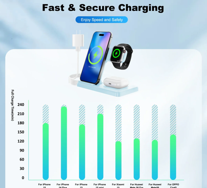 CozyWex™ 3-in-1 Magnetic Wireless Charging Station