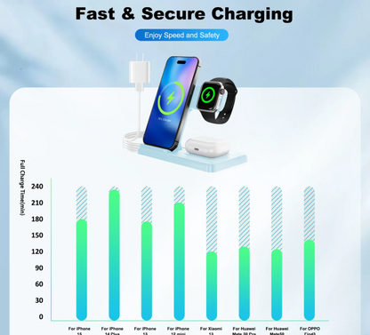 CozyWex™ 3-in-1 Magnetic Wireless Charging Station