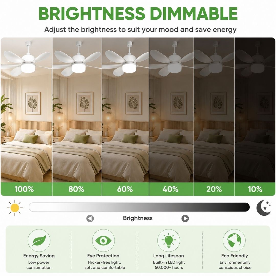 Dimmable LED ceiling fan with adjustable brightness levels from 10% to 100%, providing energy-efficient lighting for bedrooms and living spaces.