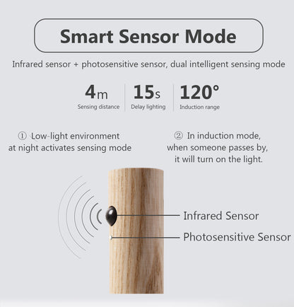 Smart sensor mode description with an illustration of a light switch and sensors on a white background.