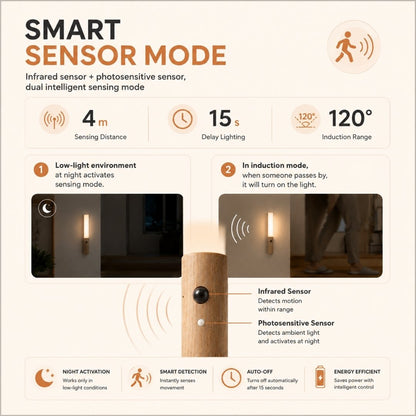 Motion Sensor Night Light with infrared motion and light sensors